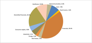 Portfolio-Allocation-as-at-31-March-2024